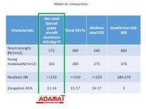 clutch kit materials